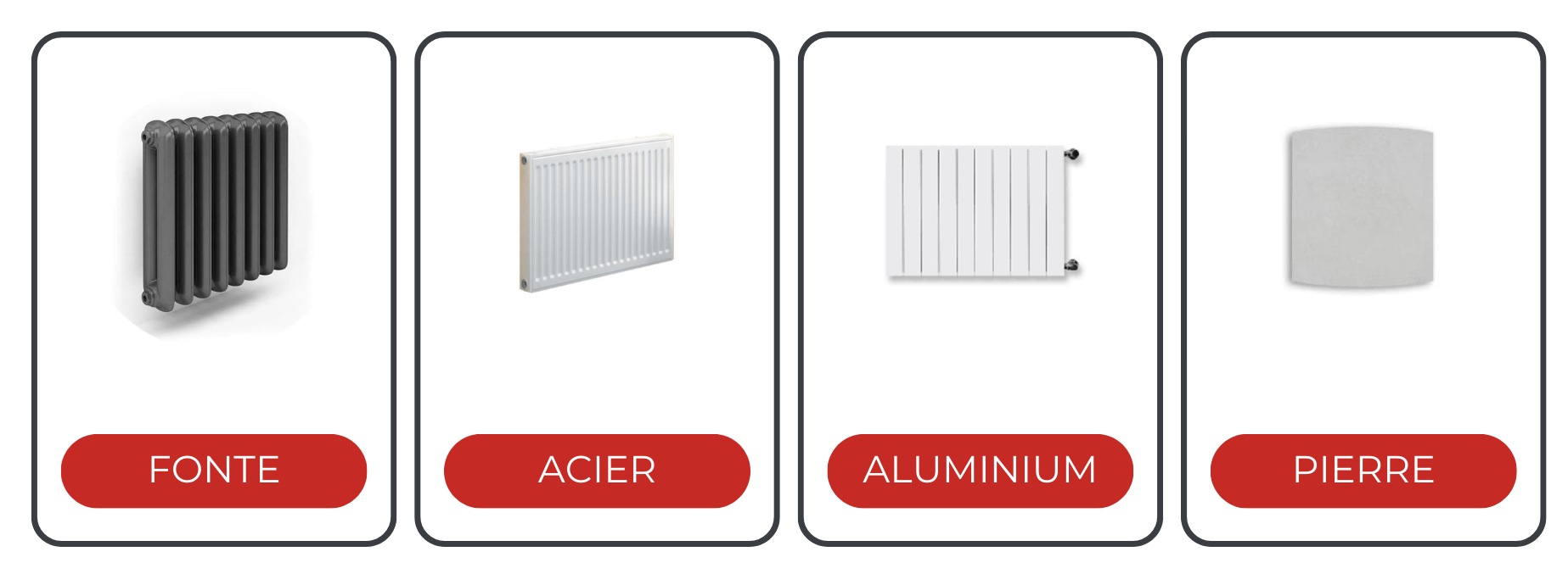 Différents types de radiateurs
